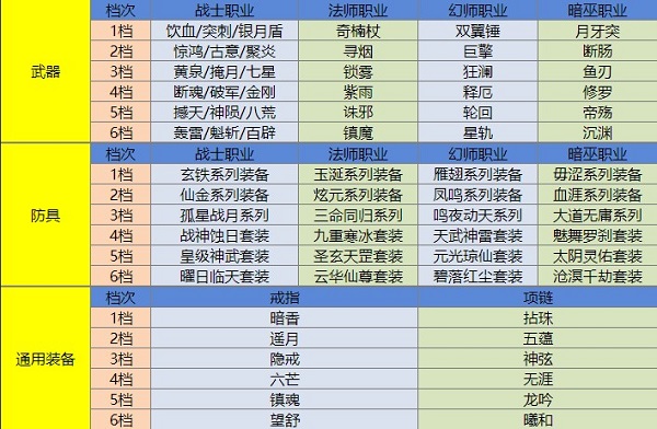 QQ华夏手游装备介绍