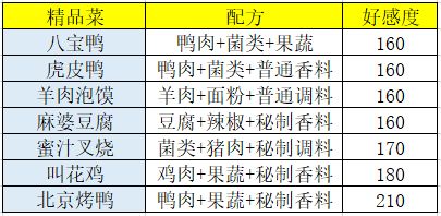 盛世芳华食谱做法与价格攻略