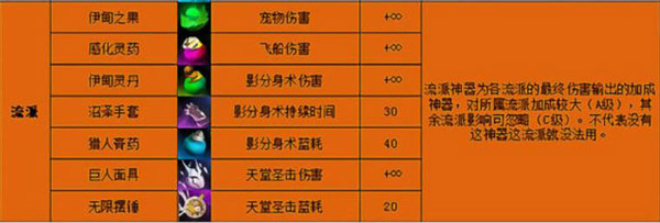 点击泰坦2加点攻略