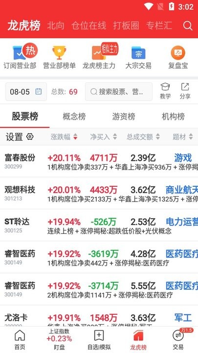 短线王新手教程