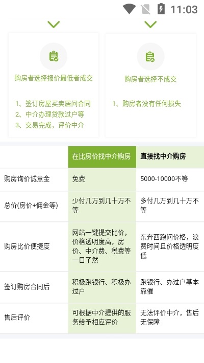 比房价app