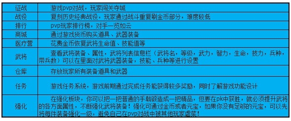 三国霸王大陆手游攻略