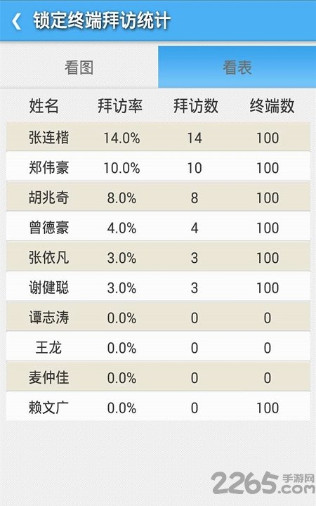 外勤专家app