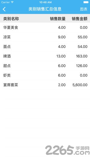思迅老板助手客户端