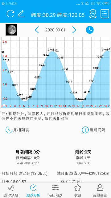 月相潮汐表app