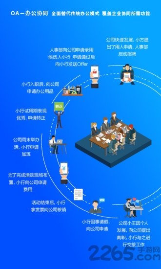 方行app