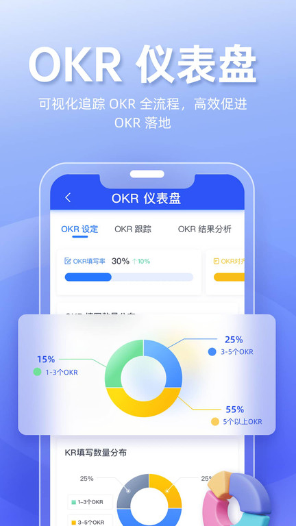 titaokr目标管理软件