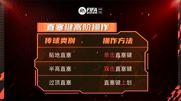 FC足球世界直塞键高阶操作教程