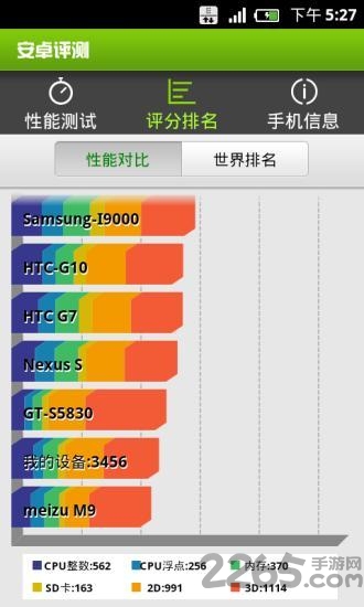 安卓评测软件