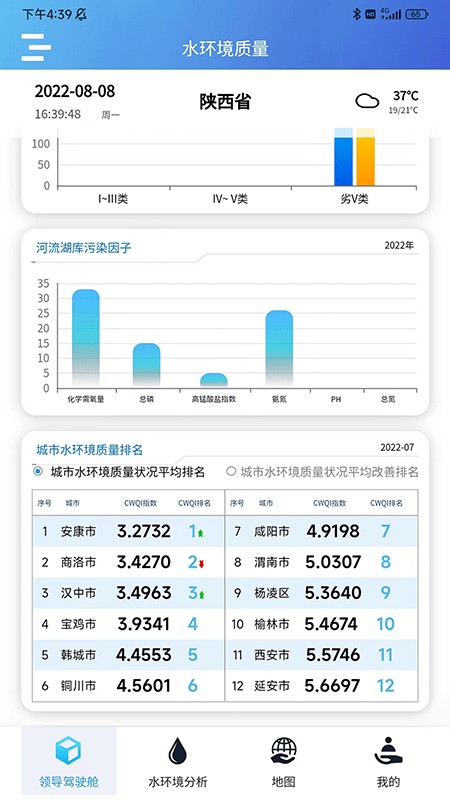 陕西水环境监管大数据分析应用系统app