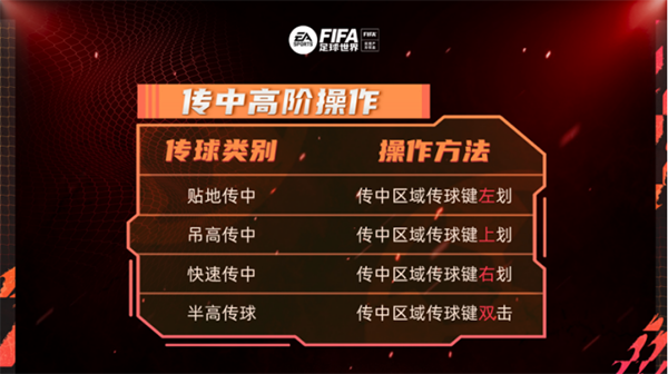 FC足球世界传中高阶操作攻略