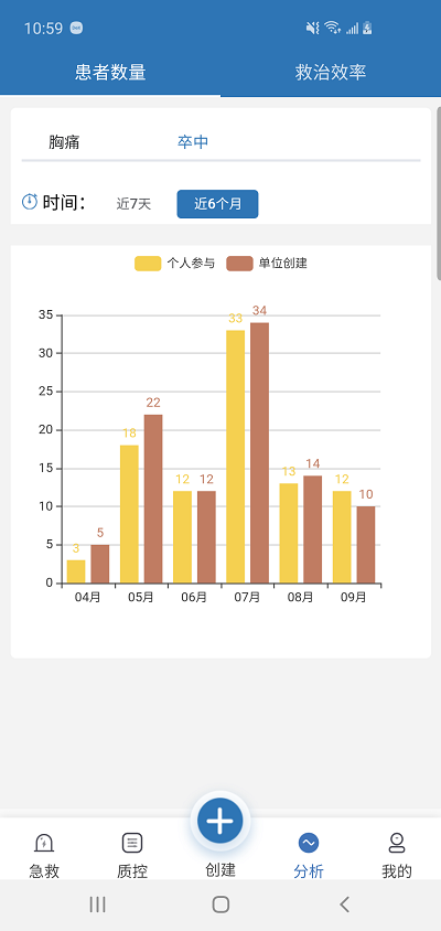 急救绿道app最新版