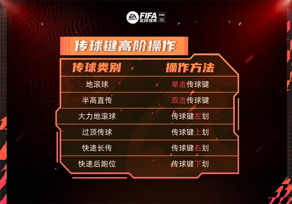 FC足球世界传球键高阶介绍