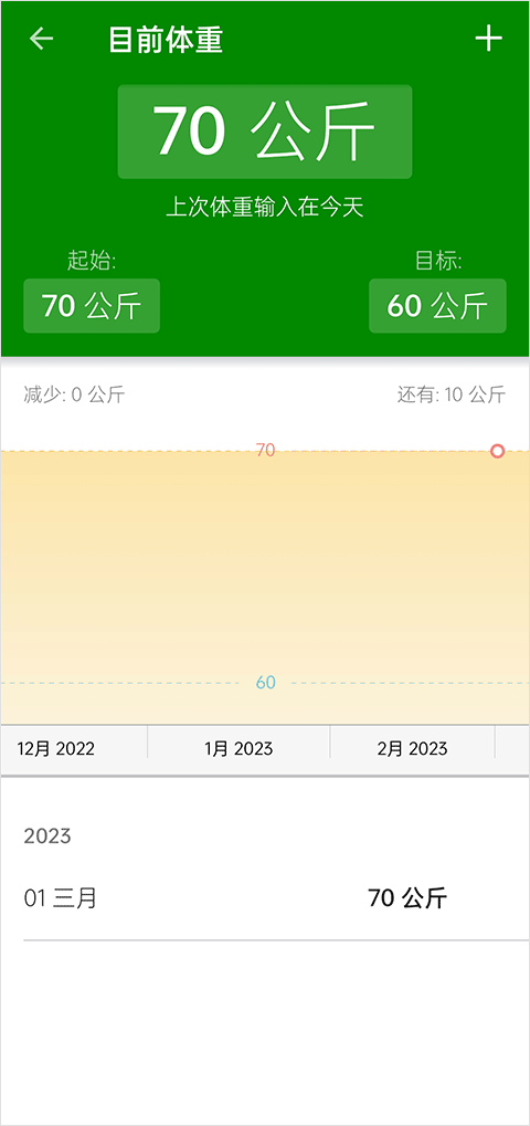 FatSecret使用方法
