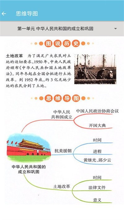 八年级下册历史辅导人教版