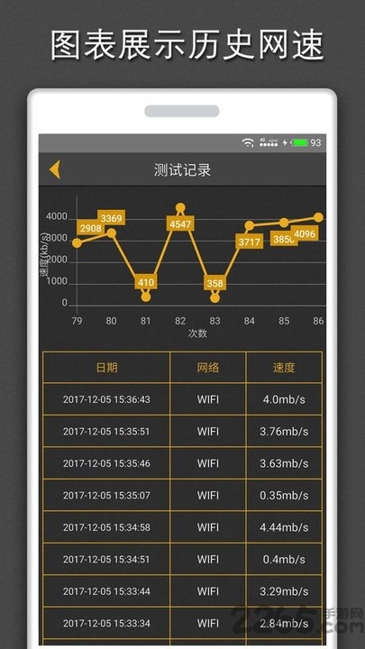 手机测网速度app