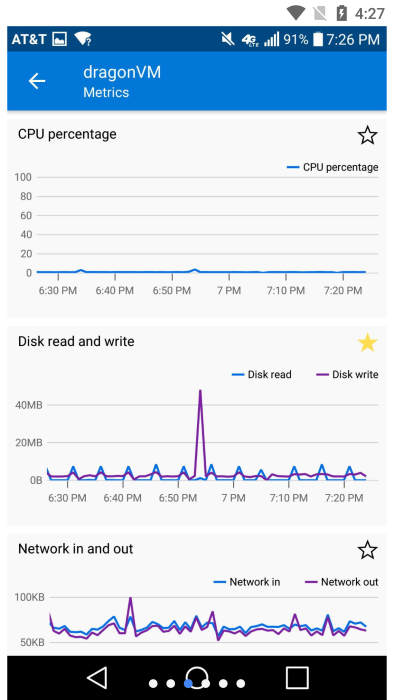 microsoft azure app