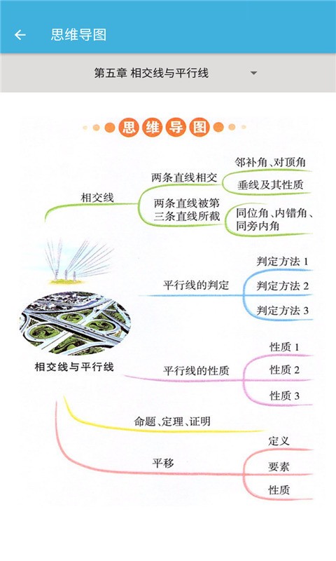 七年级下册数学辅导免费版