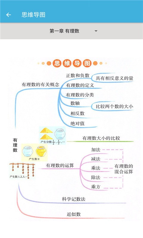 七年级上册数学辅导免费版