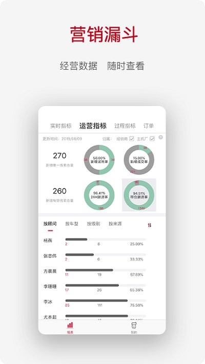 奇瑞crm系统