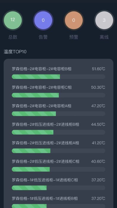 大圣测温app
