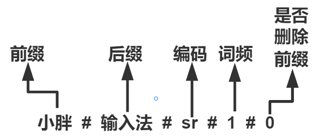 小胖输入法官方版