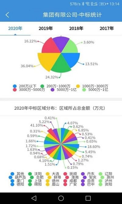 慧眼建筑大数据智能分析系统