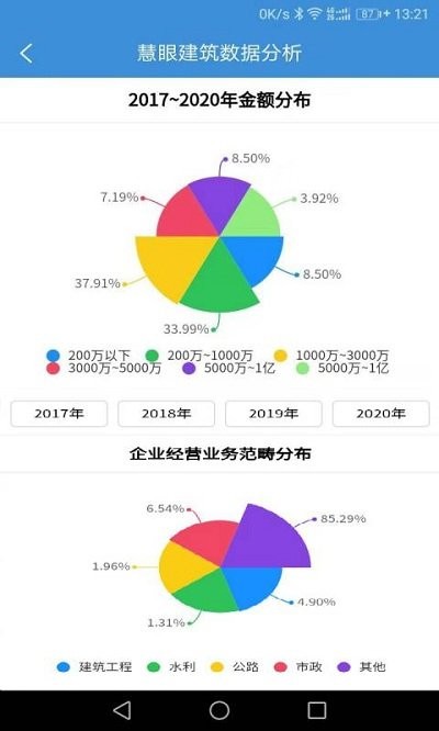 慧眼建筑大数据智能分析系统