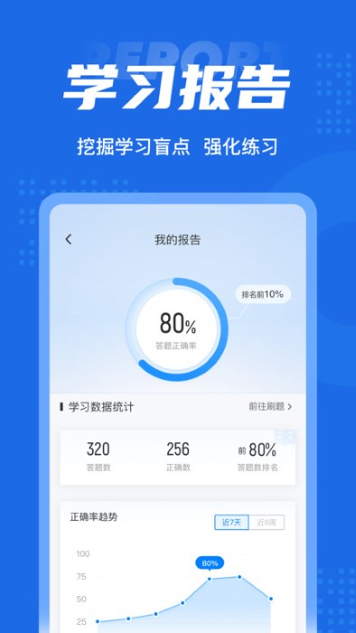中西医结合助理医师聚题库软件
