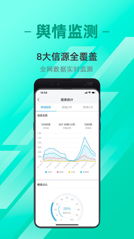 中原网大数据分析平台