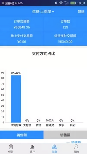 汽配猫crm软件