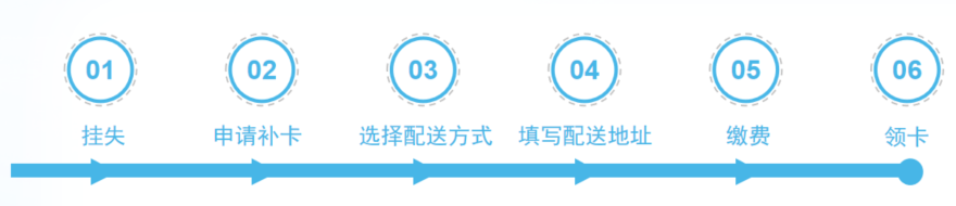学生云卡app使用教程