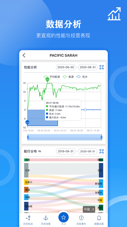 船达通官方版