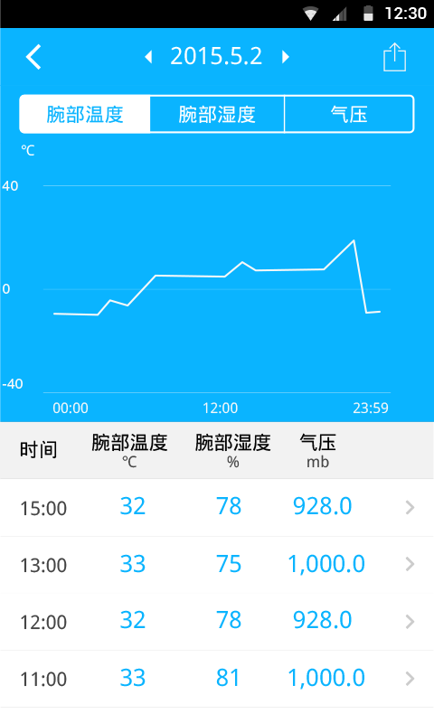 智慧手环2客户端