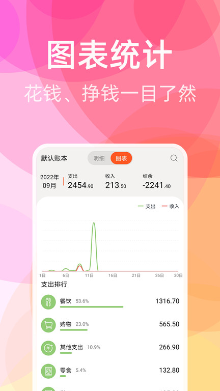 橙子记账软件最新版