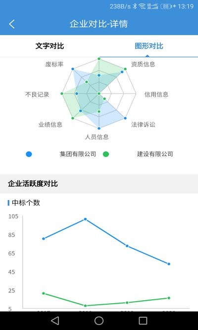 慧眼建筑大数据智能分析系统