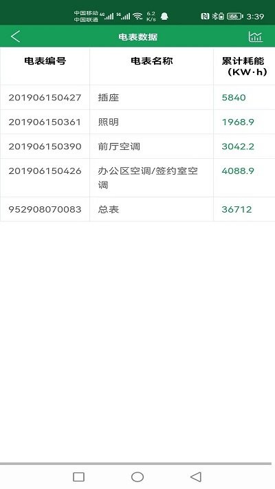 调整灯箱亮度控制系统app