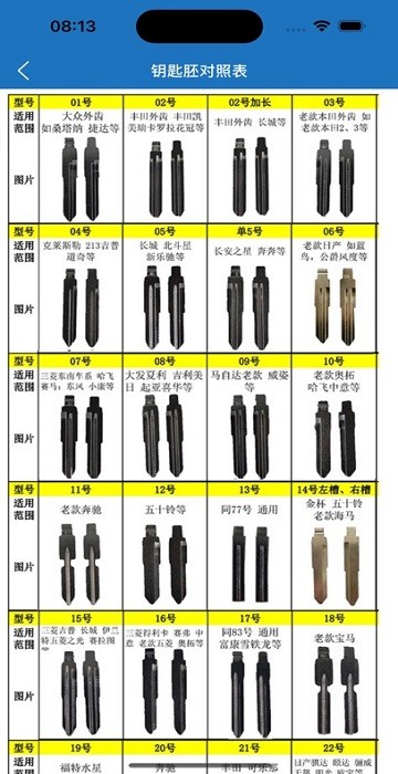 优控大师汽车资料软件