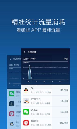 猎豹流量大师官方版