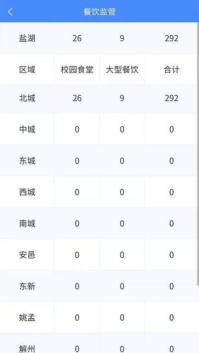 市安云监管端app