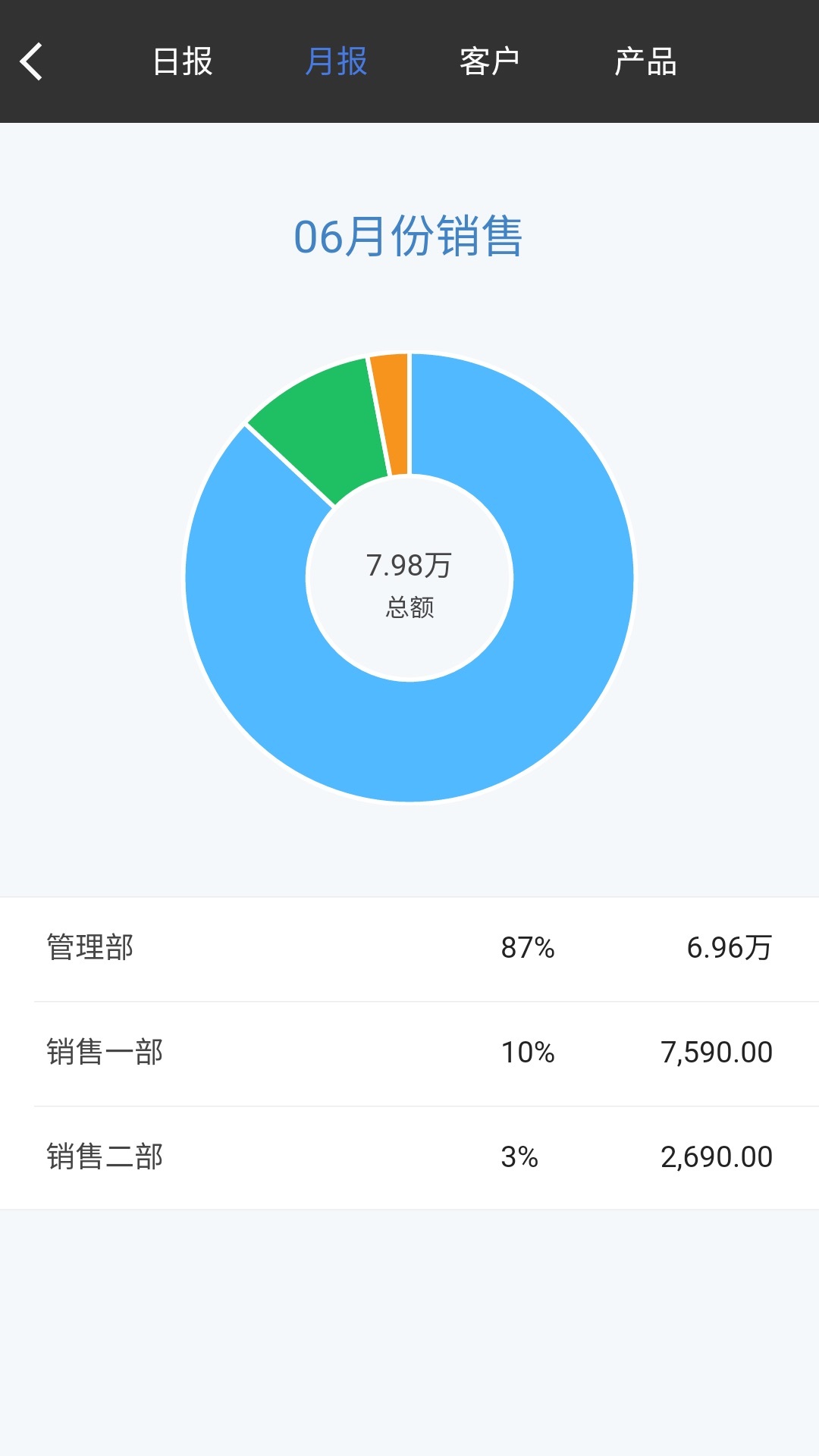 百草生意宝app下载