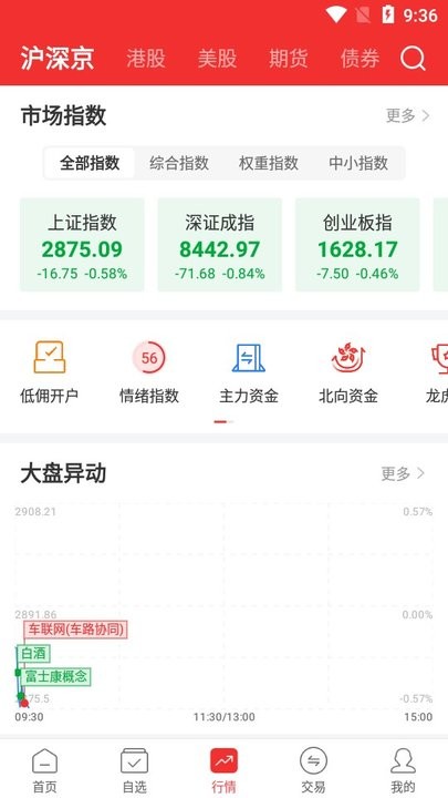 牛股王股票新手教程