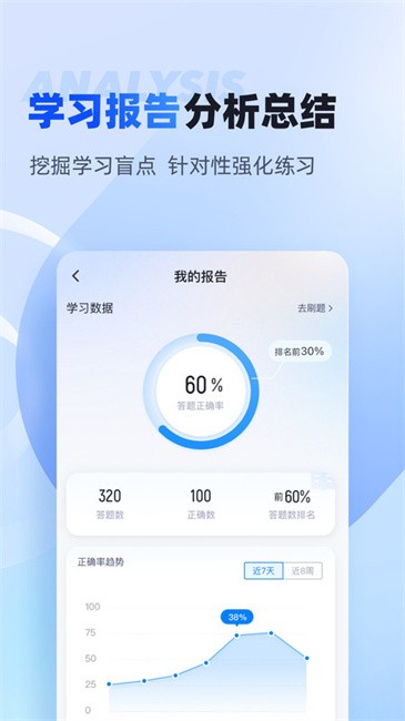 成人高考专升本考试聚题库最新版下载