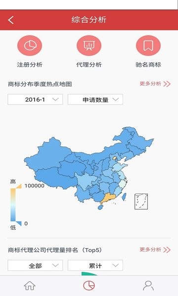 中南知产软件