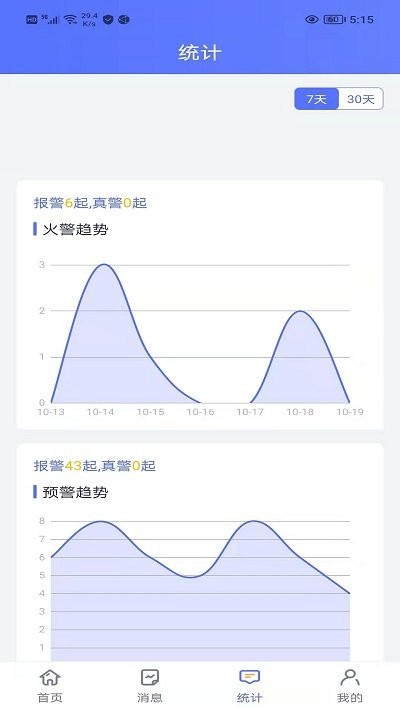 智安app