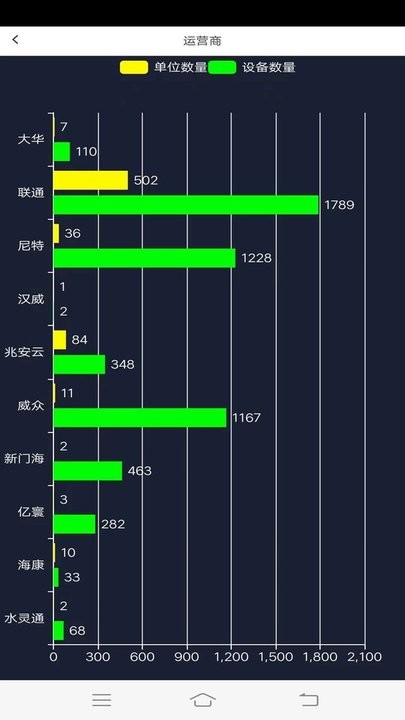 社会单位消防物联网监管系统app