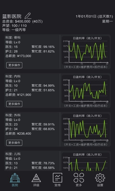 模拟经营超神经医院游戏