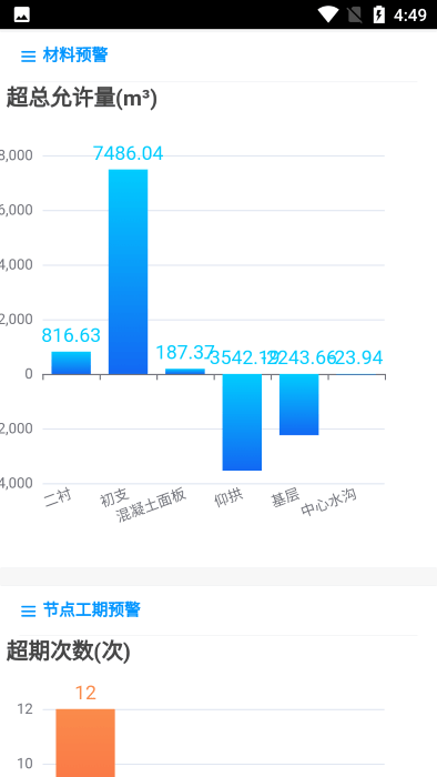 建筑行业预警管理系统下载