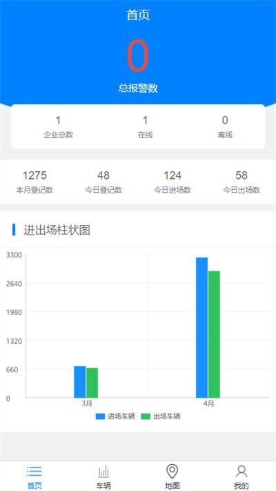 车辆监管系统官方版