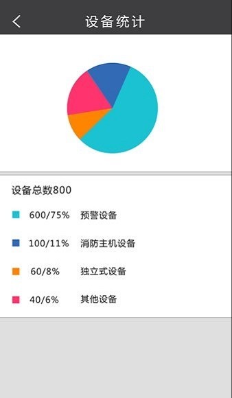 智城消防安全预警物联网系统